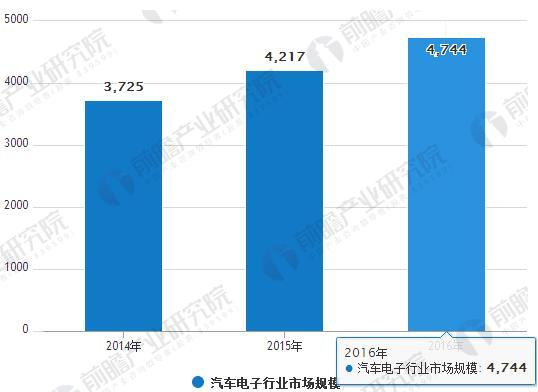 汽車行業(yè)發(fā)展趨勢分析 新能源汽車迎來爆發(fā)式增長