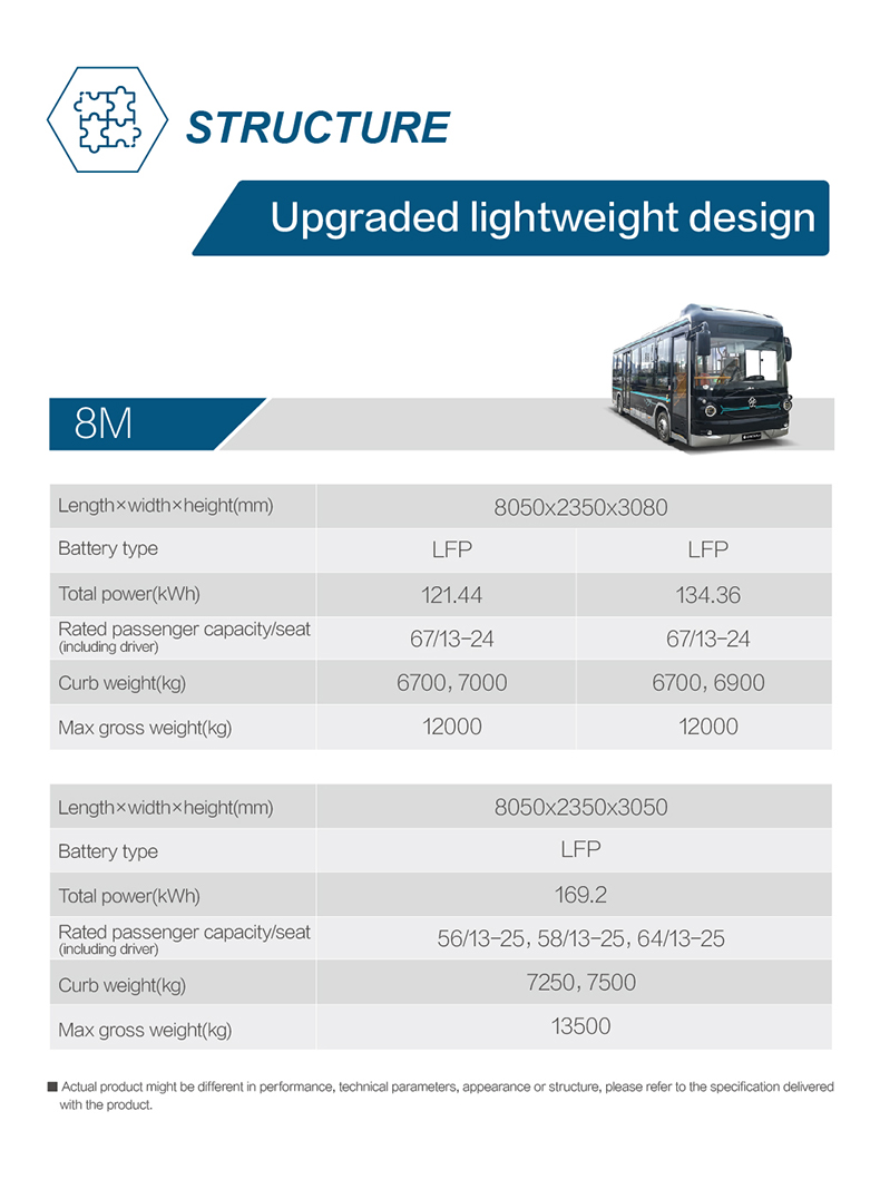 8米微公交（英文版）參數(shù).jpg