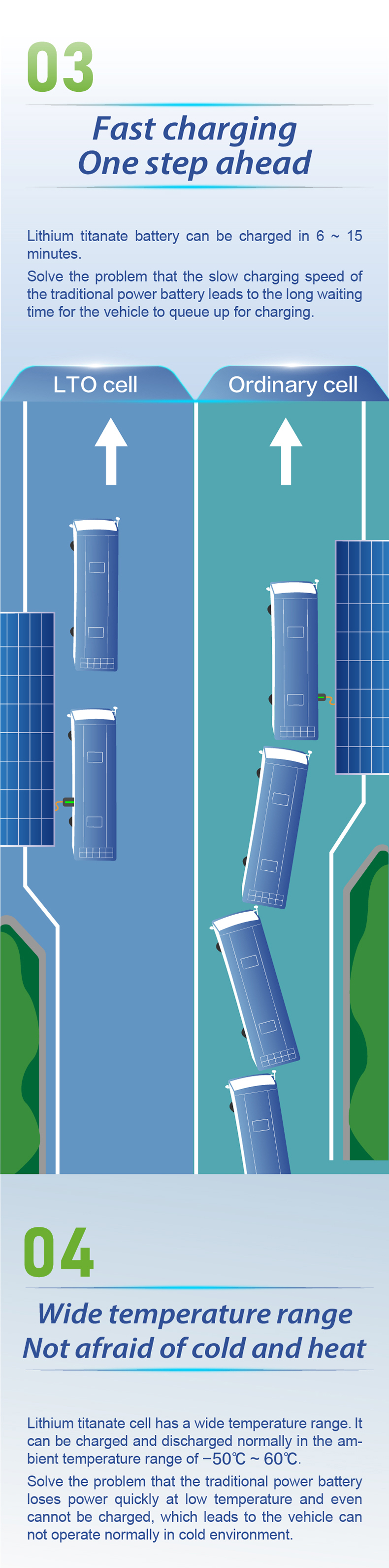 鈦酸鋰動(dòng)力電池詳情-2_03.jpg